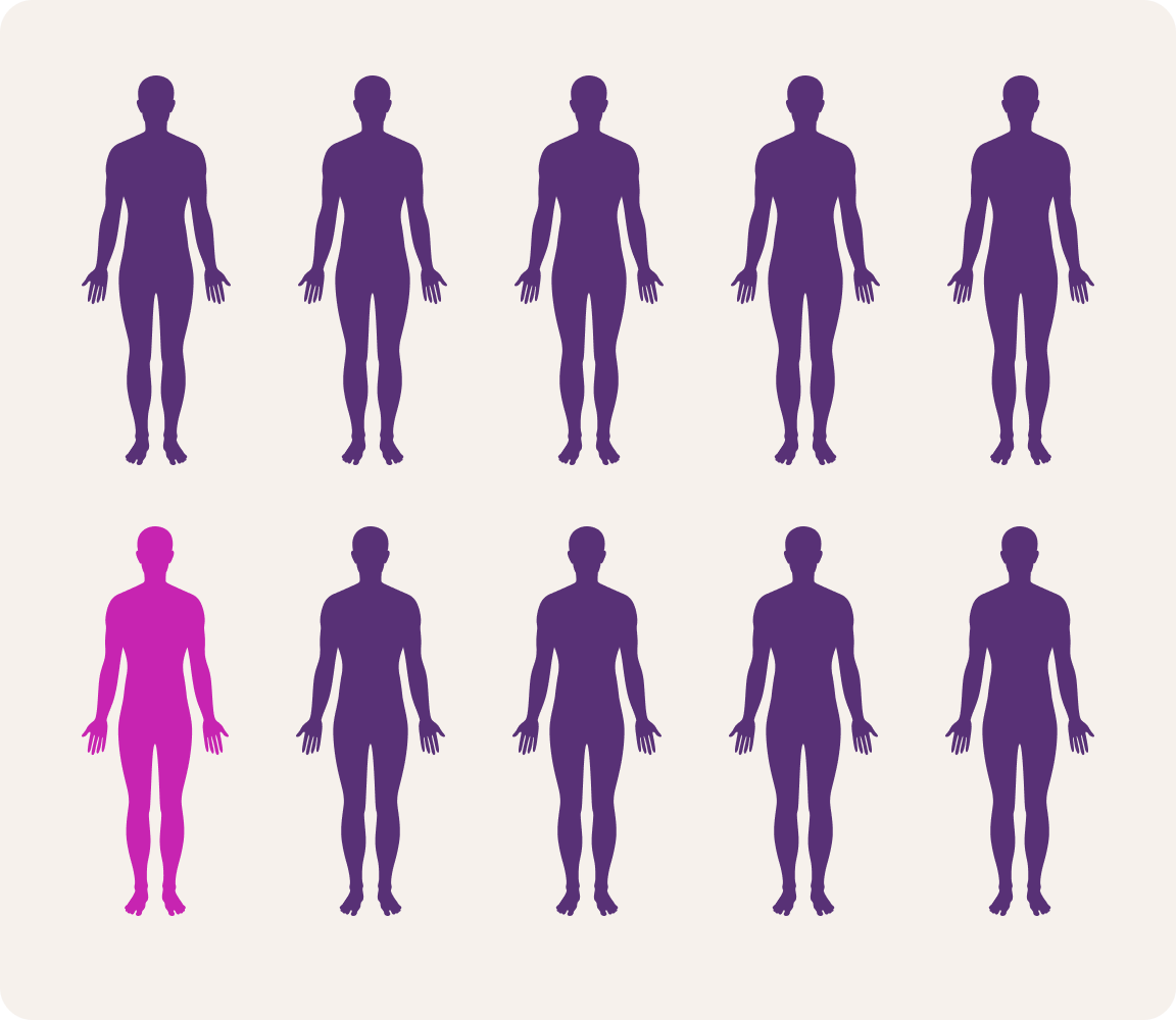 An infographic illustrating how many people may be at risk of kidney stones
